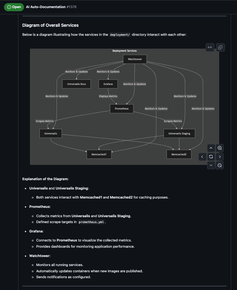 Documentation Assistance Example